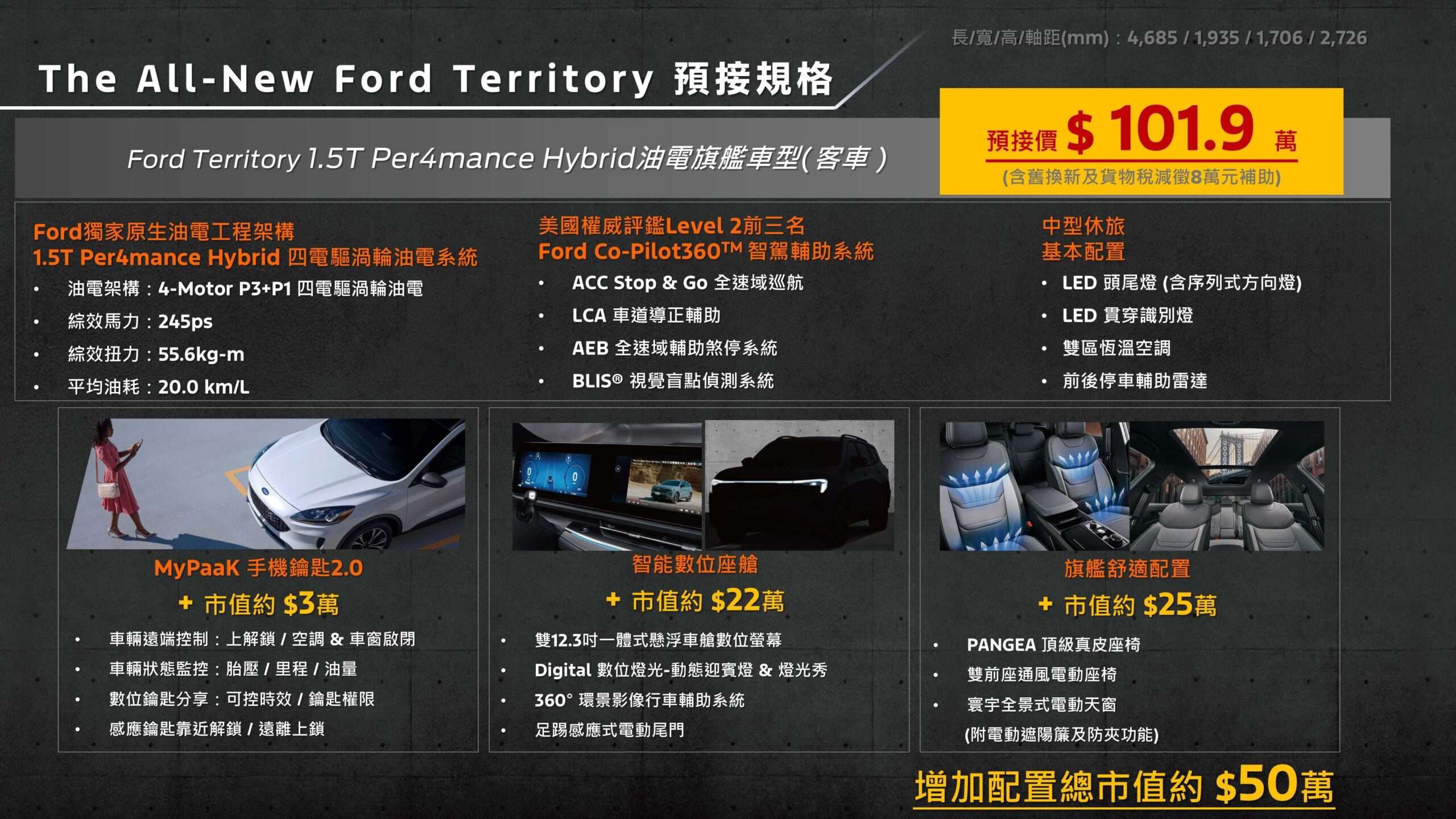 The All-New Ford Territory 預售啟動!油電旗艦車型預接單價101.9萬 ! 1141120002 scaled