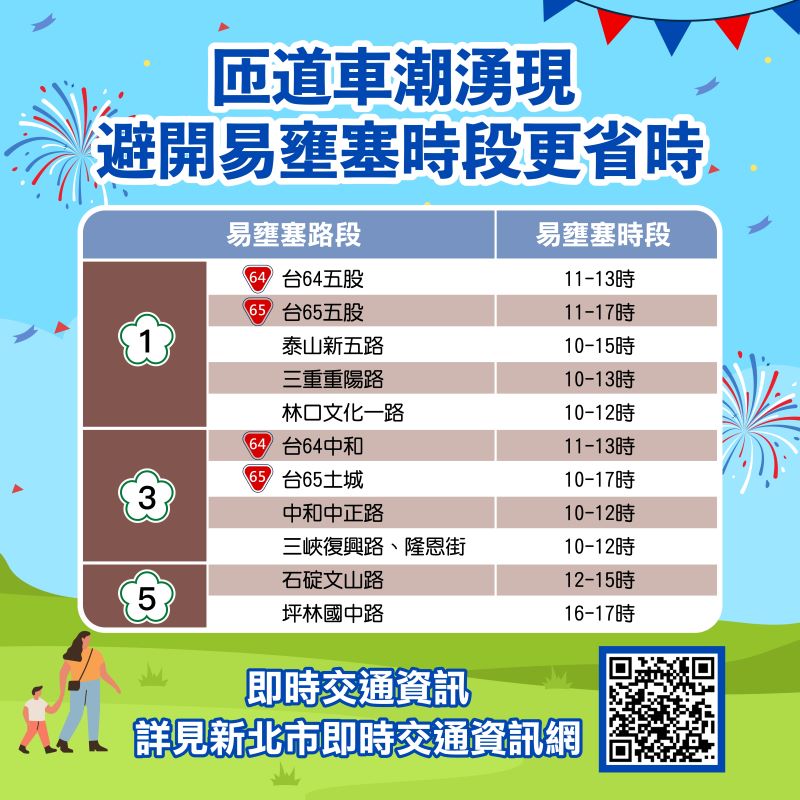 《圖說》國道匝道周邊易壅塞路段。〈交通局提供〉