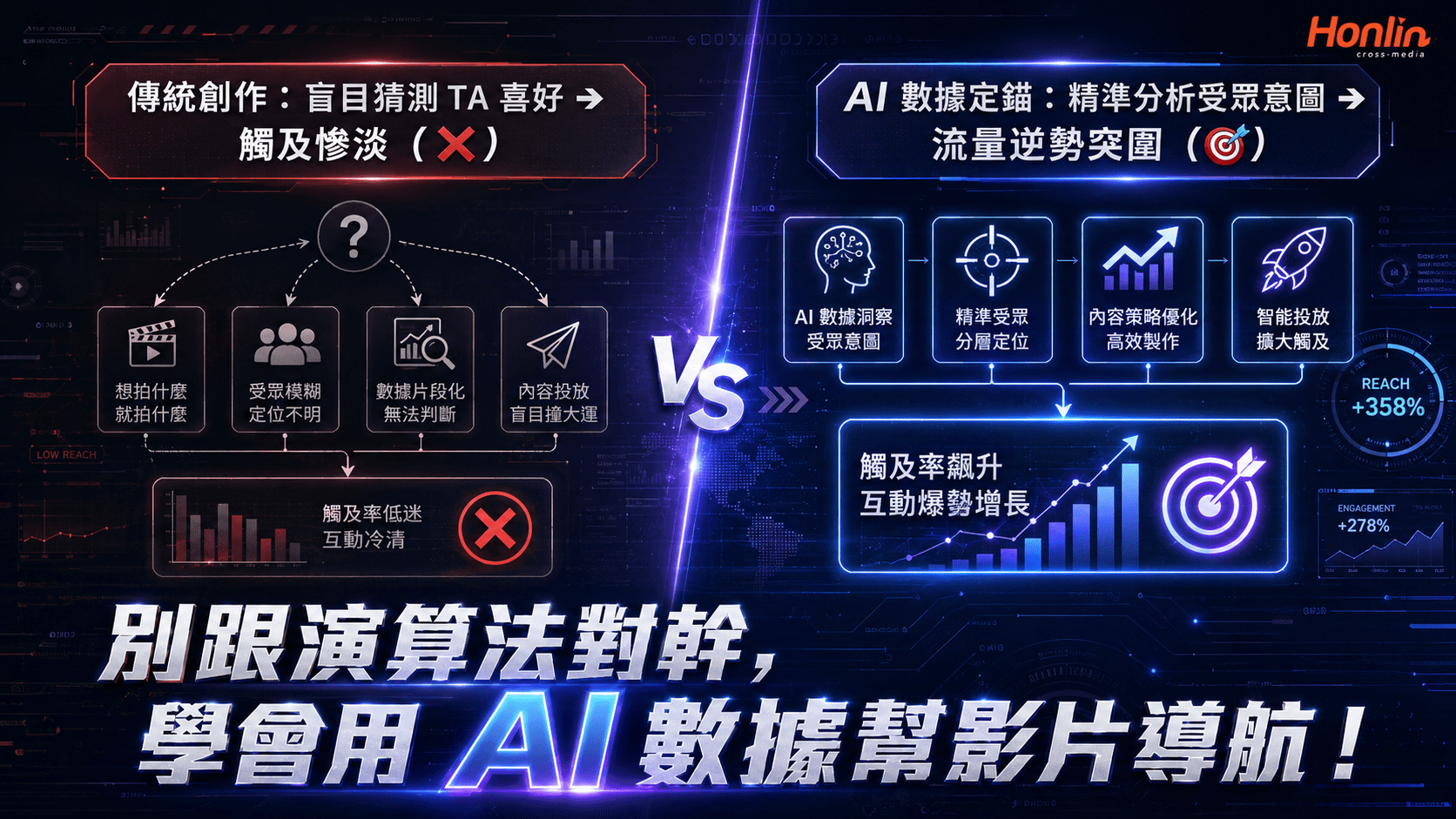 別跟演算法對幹，學會用 AI 數據幫影片導航！